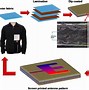 Image result for Printable Electronics Wearbles E-Textile