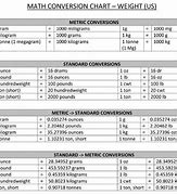 Image result for Ton to Kg Conversion Chart