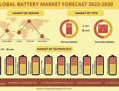 Image result for Battery Segment