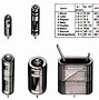 Image result for Rechargeable Battery Comparison Chart