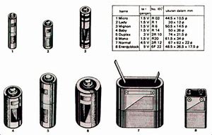 Image result for Car Battery Type Chart