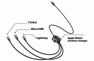 Image result for iPhone Charger Cord Apple 6s