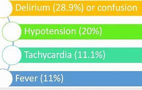 Image result for UTI Symptoms in the Elderly