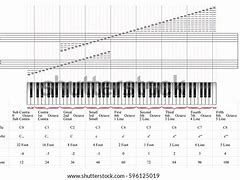 Image result for All 88 Piano Notes