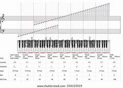 Image result for 88 Piano Notes with Letters