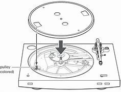 Image result for CD Turntable