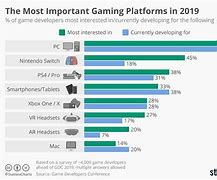 Image result for Most Popular Games to Play On Computers Line Graph