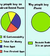 Image result for iPhone 5 Buy