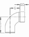 Image result for SDR 35 Pipe Fittings