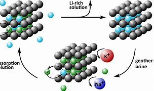 Image result for Lithium Carbonate From Brine