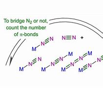 Image result for Bridging Two Ends