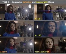 Image result for Anamorphic Lens Elements