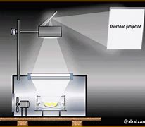 Image result for Practical of Projector