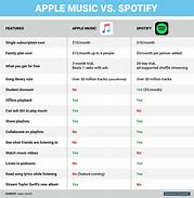 Image result for Apple Music vs Spotify