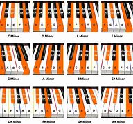 Image result for A Minor Chord Keyboard