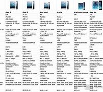 Image result for Compare All iPad Generations Back