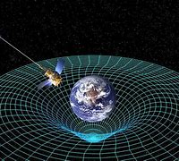 Image result for Albert Einstein Gravity Theory