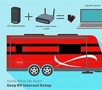 Image result for RV WiFi Systems