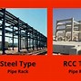 Image result for Steel Pipe Structure