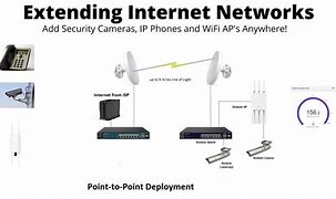 Image result for Point to Point Wireless Audio Transmitter Receiver Kit