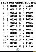 Image result for 4 Digit Code Cypher