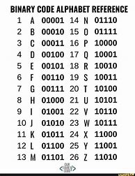 Image result for 32-Bit Binary to Decimal