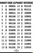 Image result for Computer Binary Language