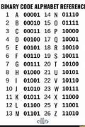 Image result for 0101 Binary