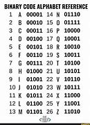 Image result for 8 Binary