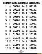 Image result for What Is the Code with 0 and 1