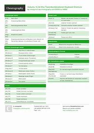 Image result for Computer Cheat Sheet