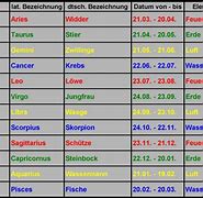 Image result for Horoskop Kalender