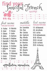 Image result for Popular French Names