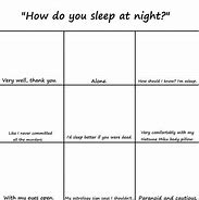 Image result for OC Template Questions