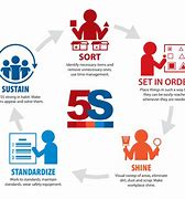 Image result for Workplace 5S Shine Examples