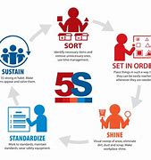 Image result for 5S Icons Workplace