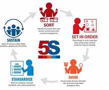 Image result for 5S Company