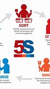 Image result for Why 5S Is Important