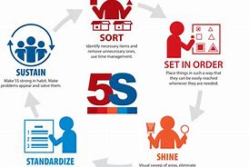 Image result for Best 5S Office Examples