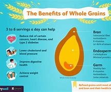 Image result for Health Benefits of Whole Grains