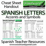 Image result for Spanish Language Cheat Sheet