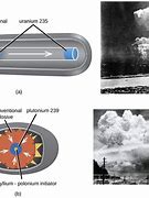 Image result for Inside of a Nuclear Bomb
