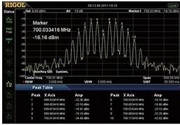 Image result for espectrograf�s