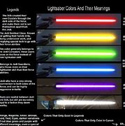 Image result for All Jedi Lightsaber Colors