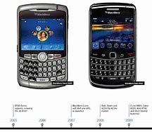 Image result for BlackBerry iPad