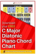 Image result for Basic Piano Chords Chart