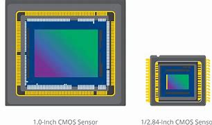 Image result for JVC Camcorder 1 Inch Sensor