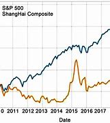 Image result for China Stock Market Trend