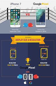 Image result for Google Pixel vs iPhone