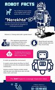 Image result for Robot Facts